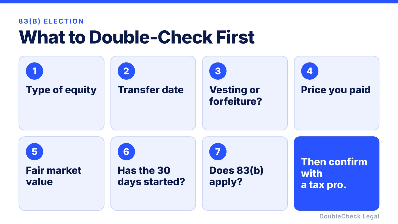 What to double-check first: type of equity, transfer date, vesting or forfeiture, price paid, fair market value, whether the 30 days have started, and whether 83(b) applies