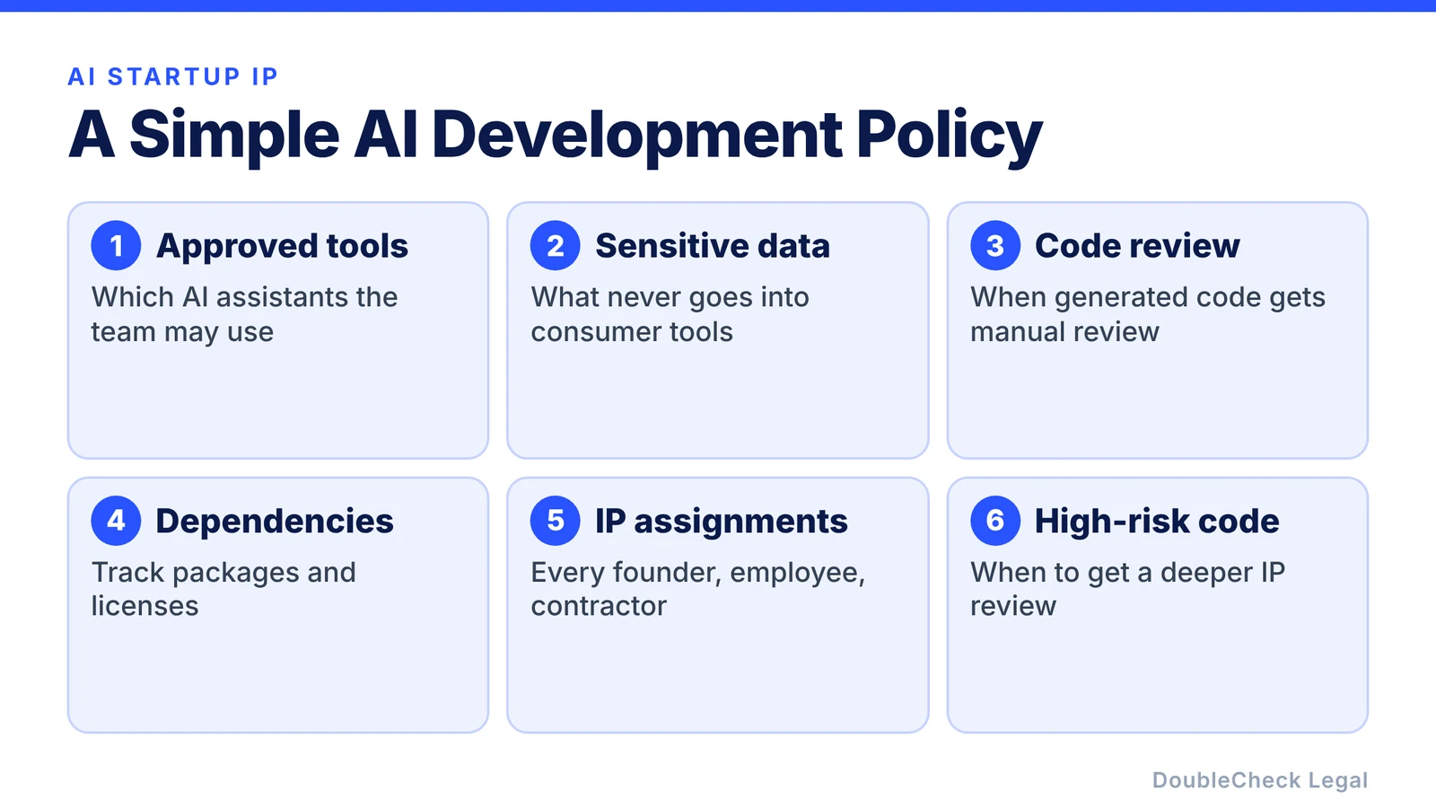 A simple AI development policy: approved tools, sensitive data, code review, dependencies, IP assignments, and high-risk code