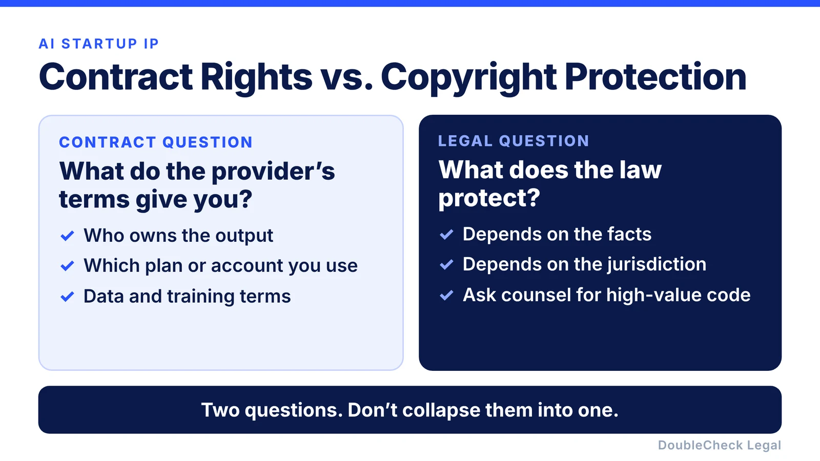 Contract rights vs. legal protection: a contract question about what the provider's terms give you, and a legal question about what the law protects