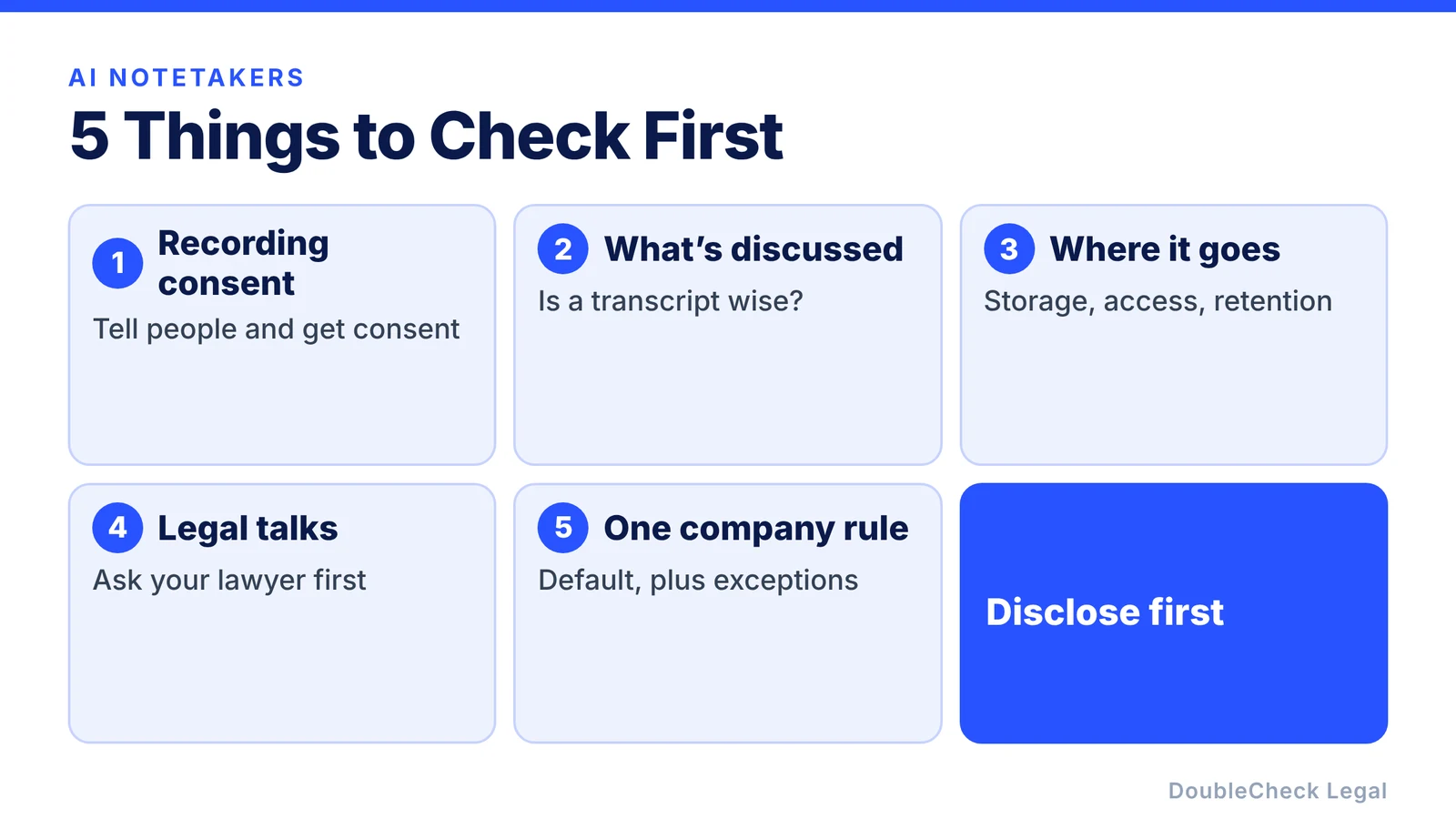 Five things to check before using an AI notetaker: recording consent, what will be discussed, where the transcript goes, legal conversations, and one company rule, with the principle disclose first
