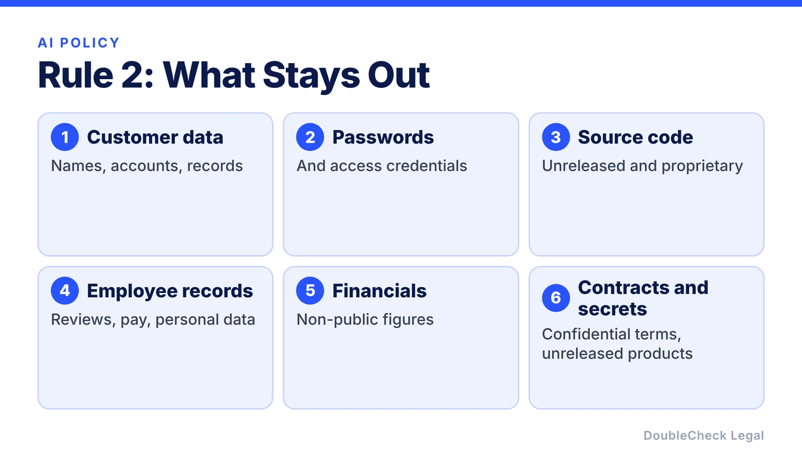 Information to keep out of unapproved AI tools: customer data, passwords, source code, employee records, financial information, and confidential contracts and trade secrets