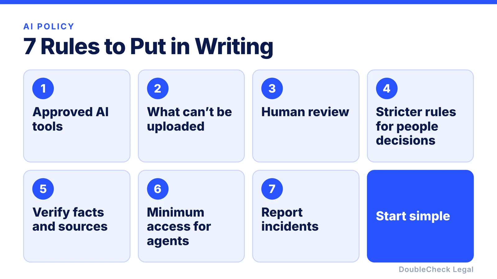 Seven rules for a small business AI policy: approved tools, what cannot be uploaded, human review, stricter rules for decisions about people, verifying facts and sources, minimum access for agents, and reporting incidents