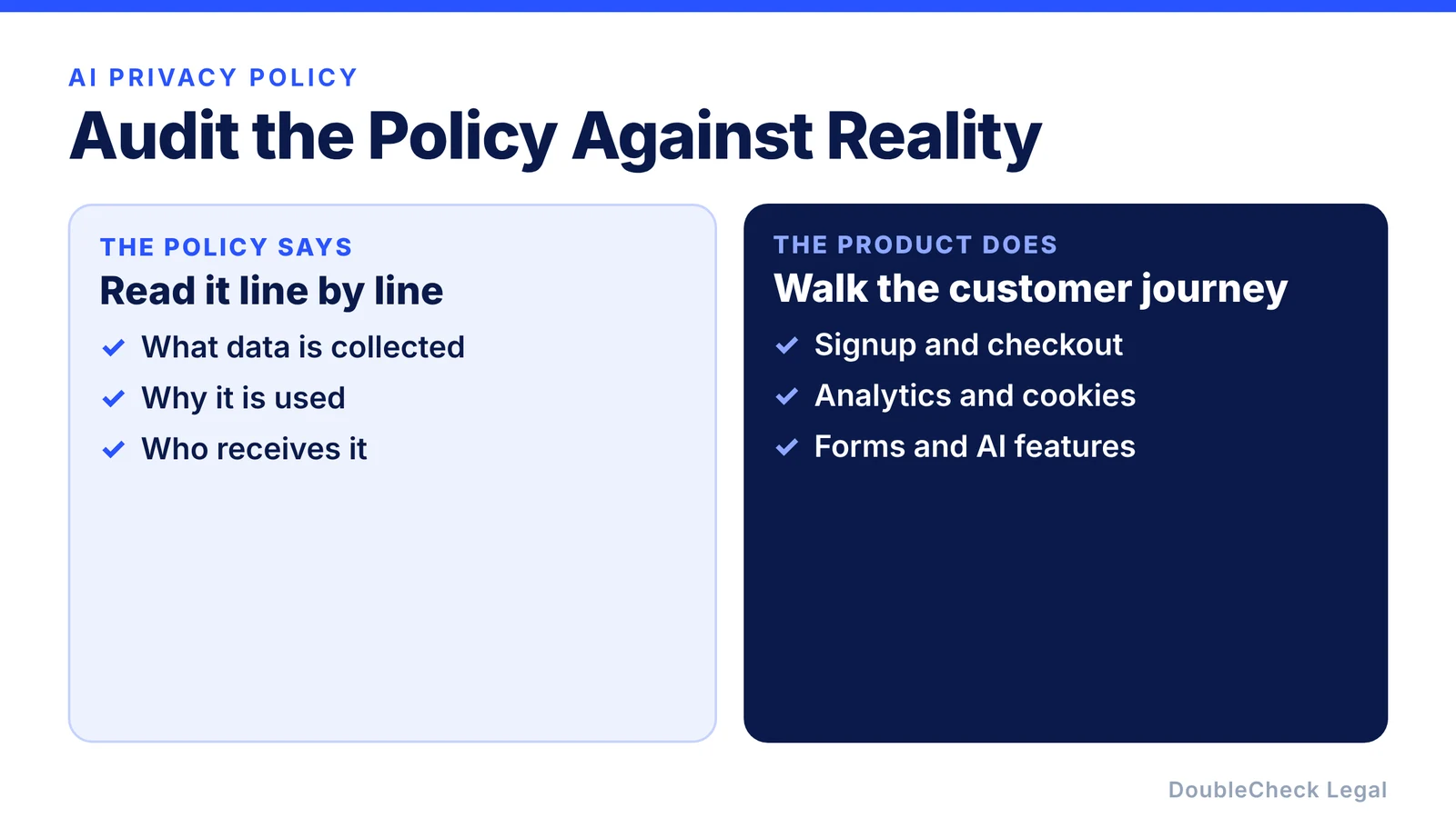 Audit the policy against reality: read the policy line by line for what data is collected, why, and who receives it, and compare it with what the product does across signup, checkout, analytics, cookies, forms, and AI features