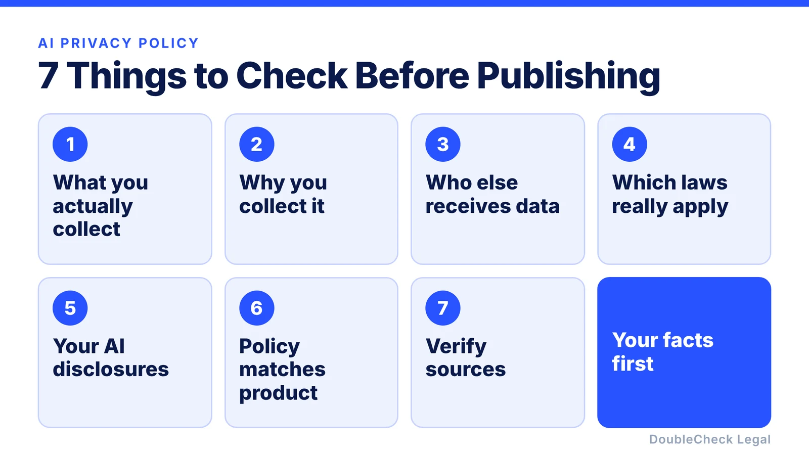 Seven things to check before publishing an AI-written privacy policy: what you collect, why, who receives data, which laws apply, AI disclosures, whether the policy matches the product, and verifying sources