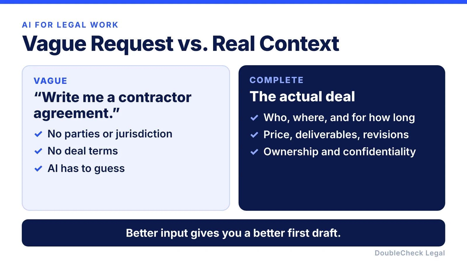 A vague request such as write me a contractor agreement compared with a complete request that includes the parties, jurisdiction, price, deliverables, revisions, ownership, and confidentiality