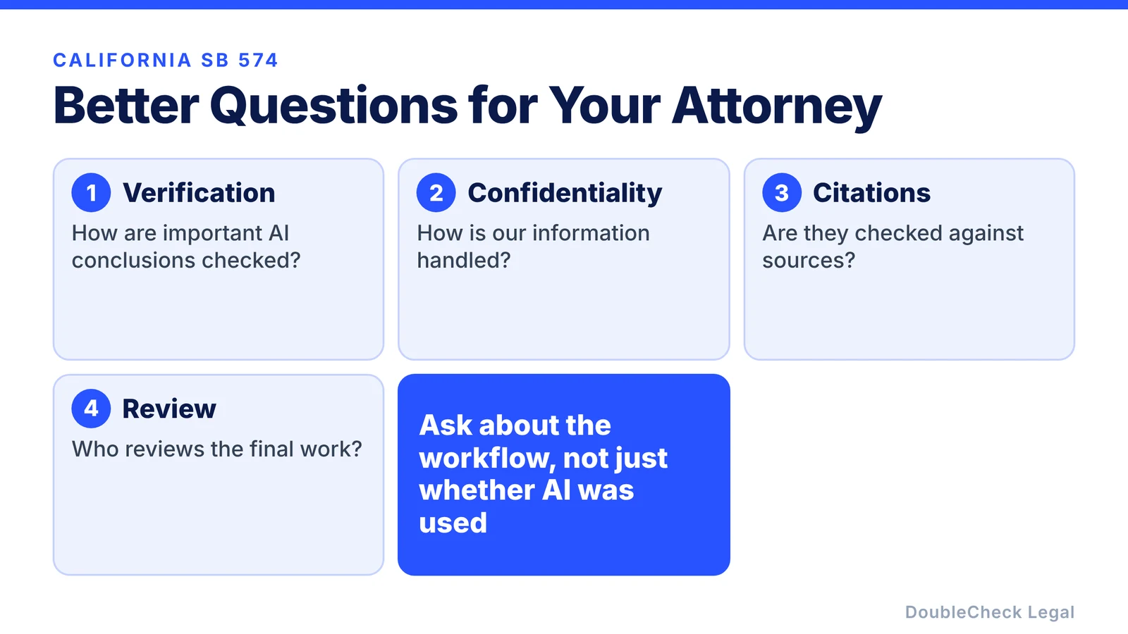 Better questions for your attorney: how AI conclusions are verified, how your confidential information is handled, whether citations are checked against sources, and who reviews the final work