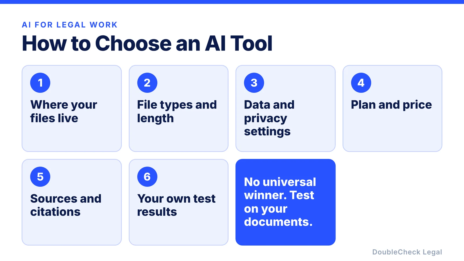 Six ways to choose an AI tool for legal work: where your files live, file types and length, data and privacy settings, plan and price, sources and citations, and your own test results