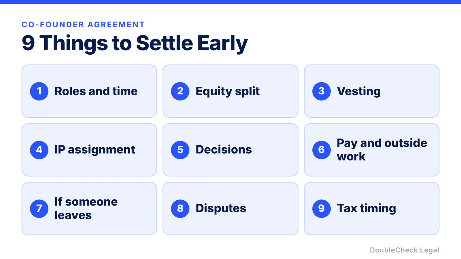 Nine things co-founders should settle early: roles and time, equity split, vesting, IP assignment, decisions, pay and outside work, what happens if someone leaves, disputes, and tax timing