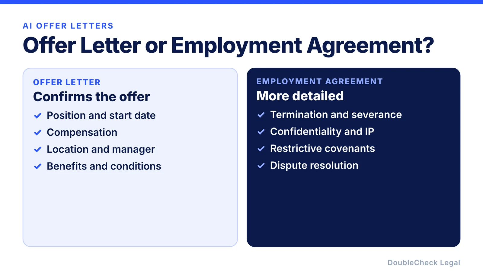 Offer letter versus employment agreement: an offer letter confirms position, start date, compensation, location, manager, benefits, and conditions, while an employment agreement can add termination and severance, confidentiality and IP, restrictive covenants, and dispute resolution