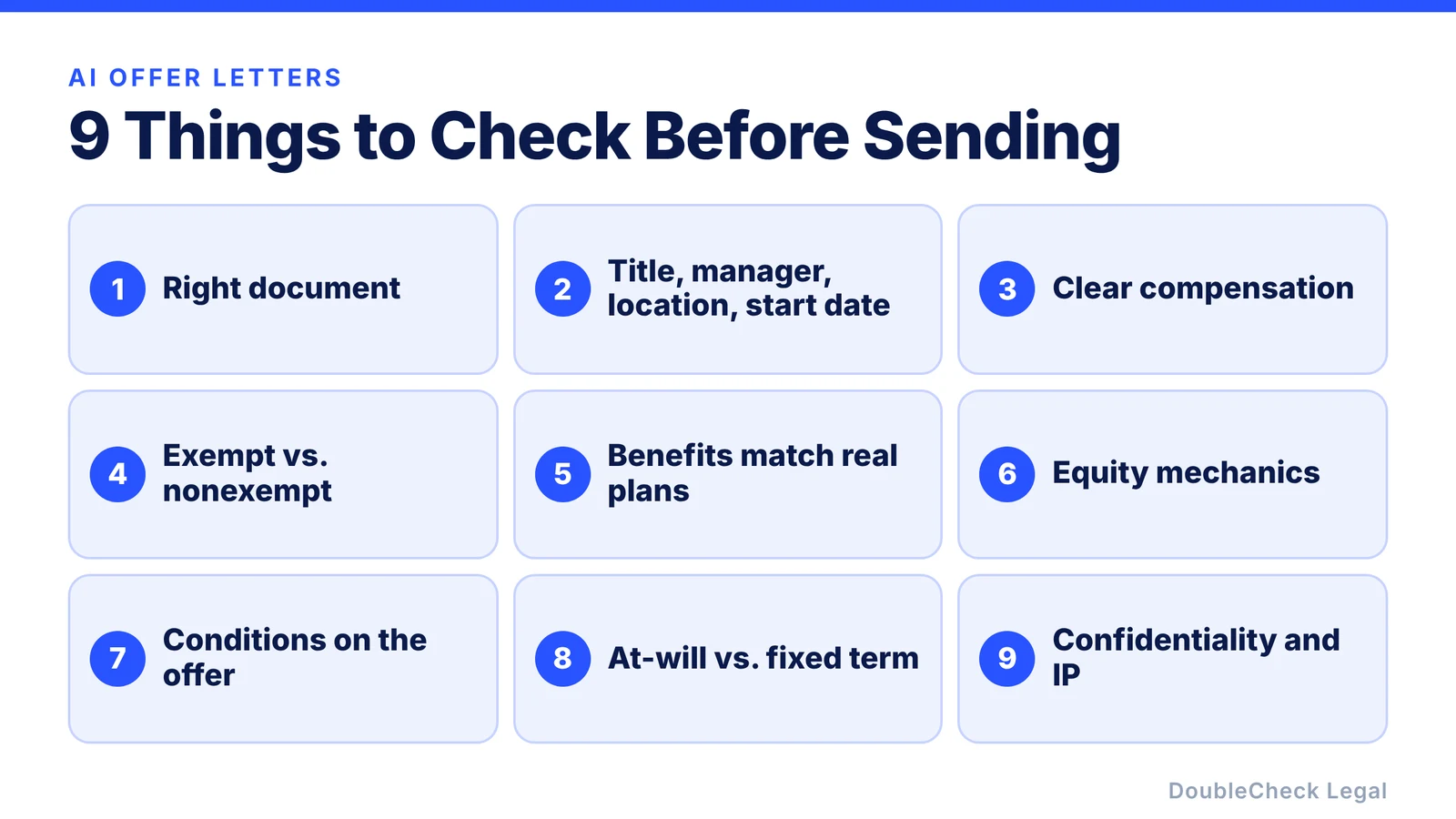 Nine things to check before sending an AI-drafted offer letter: the right document, basic facts, clear compensation, exempt versus nonexempt classification, benefits that match real plans, equity mechanics, conditions on the offer, at-will versus fixed term, and confidentiality and IP