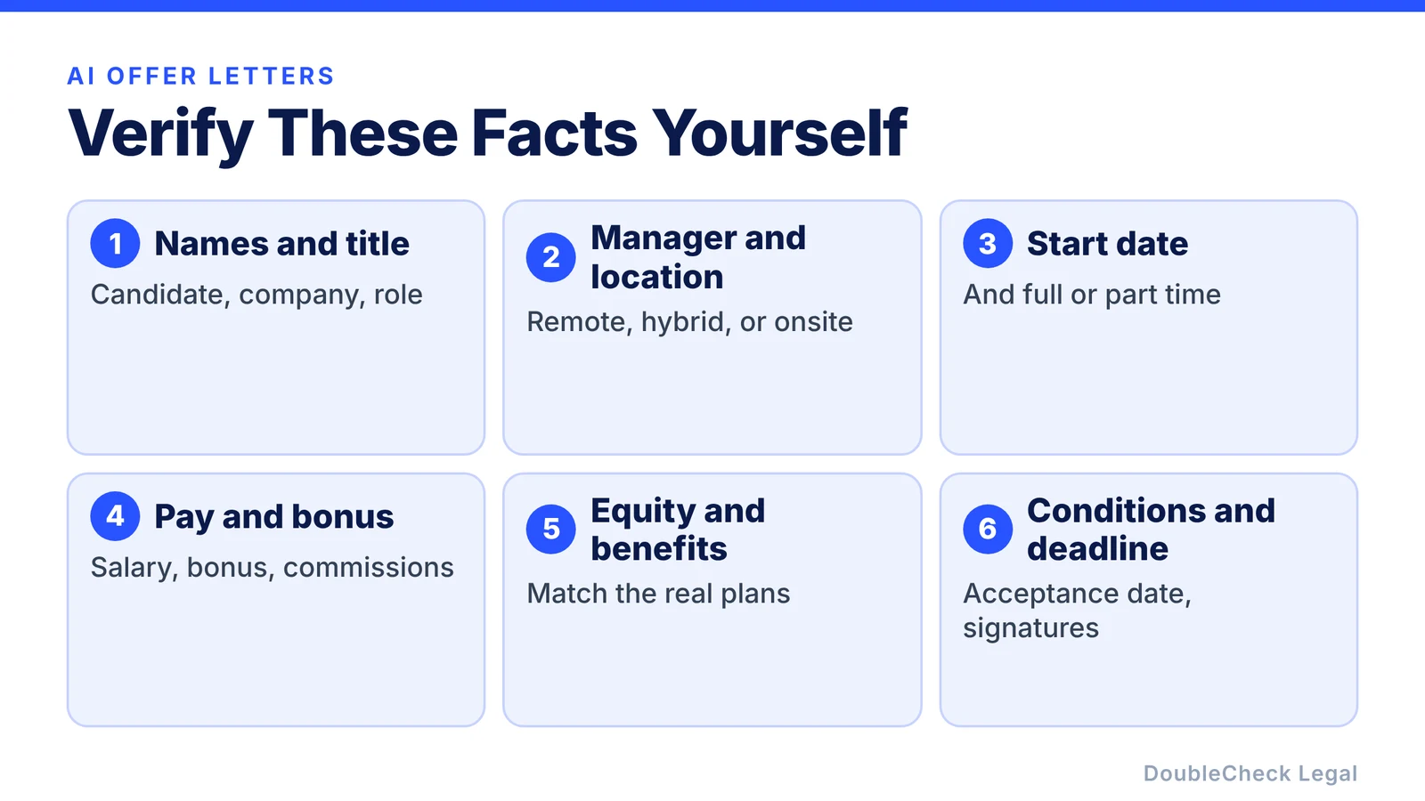 Verify these facts yourself: names and title, manager and location, start date, pay and bonus, equity and benefits, and conditions, acceptance deadline, and signatures