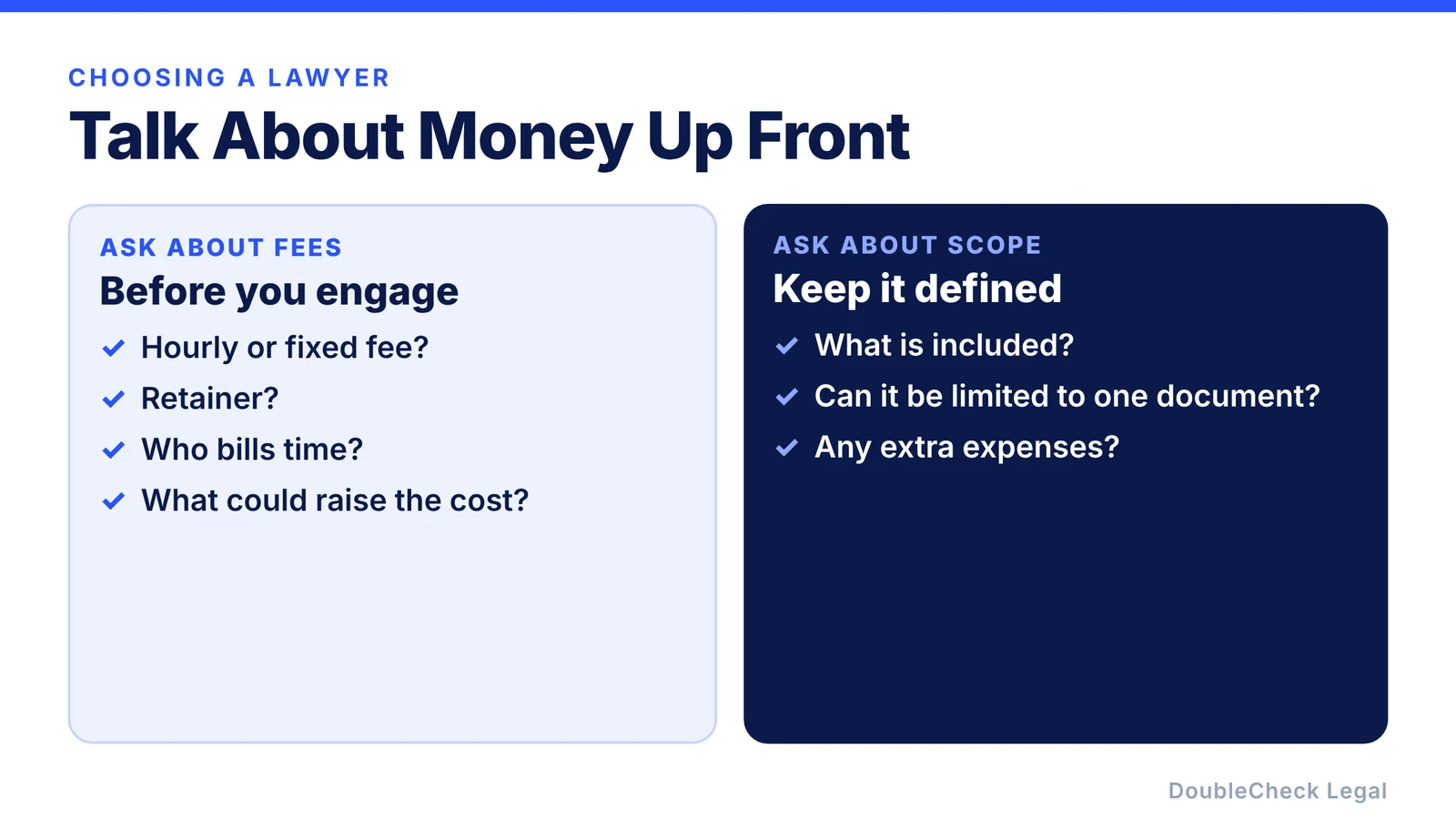 Talk about money up front: ask whether fees are hourly or fixed, whether there is a retainer, who bills time, and what could raise the cost, and ask what is included, whether the work can be limited to one document, and about extra expenses