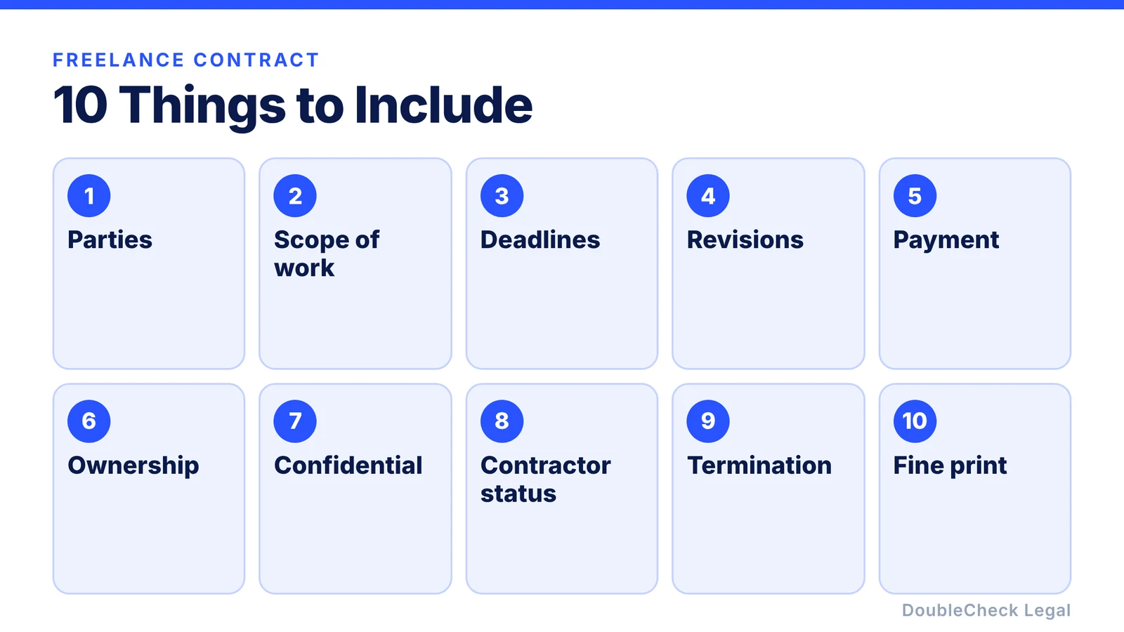 Ten things to include in a freelance contract: parties, scope of work, deadlines, revisions, payment, ownership, confidentiality, contractor status, termination, and the fine print