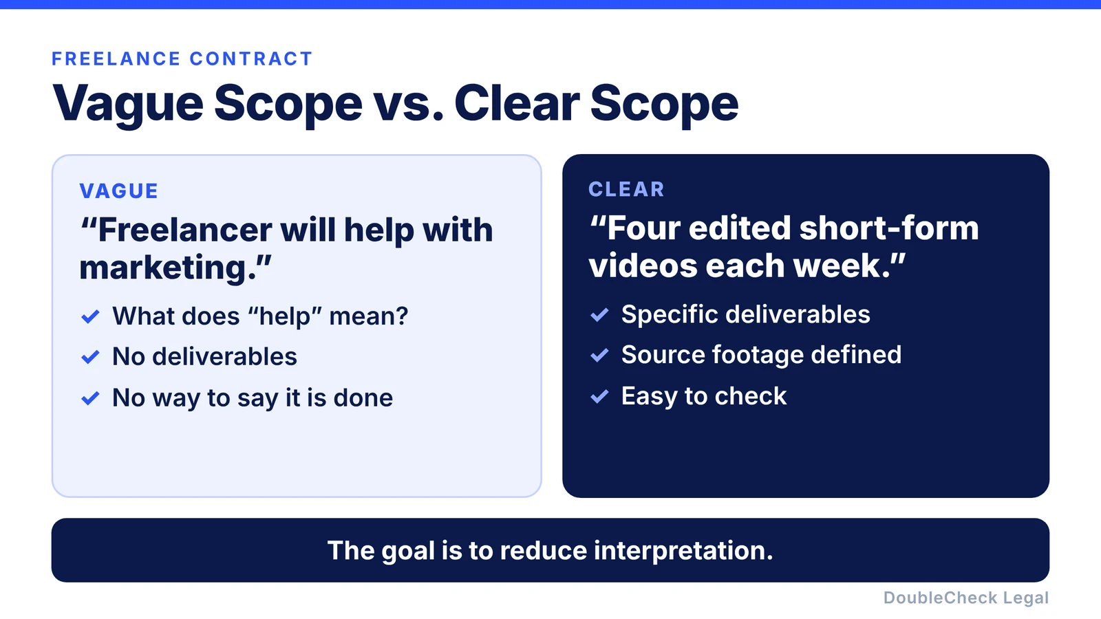 Vague scope, such as help with marketing, compared with clear scope, such as four edited short-form videos each week