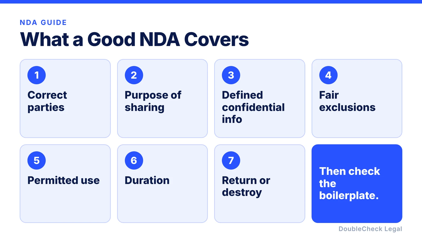 What a good NDA covers: correct parties, purpose of sharing, defined confidential information, fair exclusions, permitted use, duration, and return or destruction, then the boilerplate