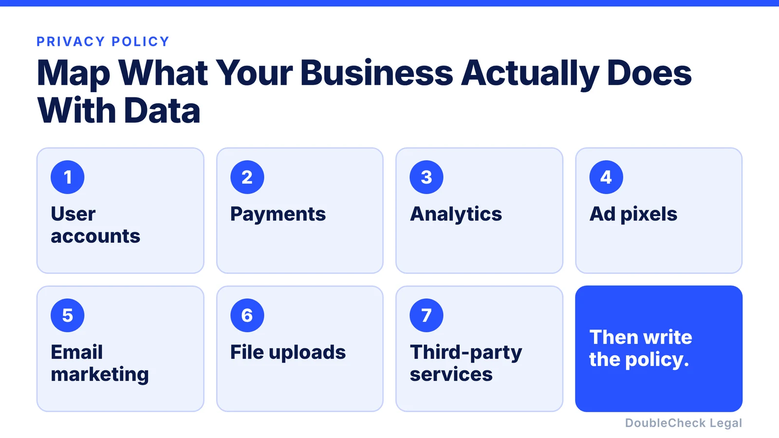 Map what your business actually does with data: user accounts, payments, analytics, ad pixels, email marketing, file uploads, and third-party services, then write the policy