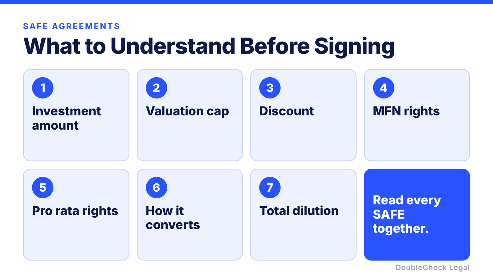 What to understand before signing a SAFE: investment amount, valuation cap, discount, MFN rights, pro rata rights, how it converts, and total dilution