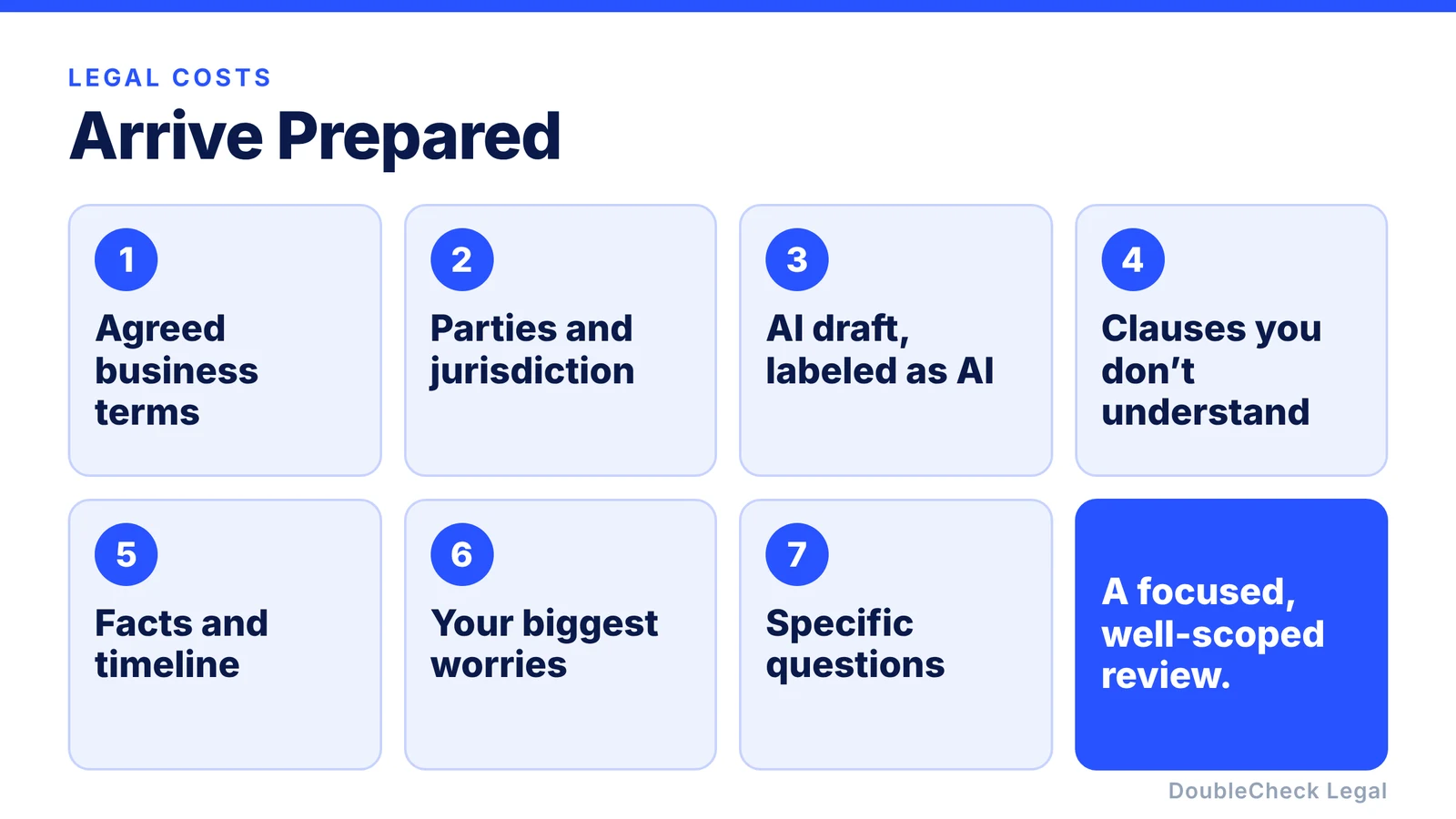 What to bring to an attorney review: agreed business terms, parties and jurisdiction, the AI draft labeled as AI, clauses you do not understand, facts and a timeline, your biggest worries, and specific questions