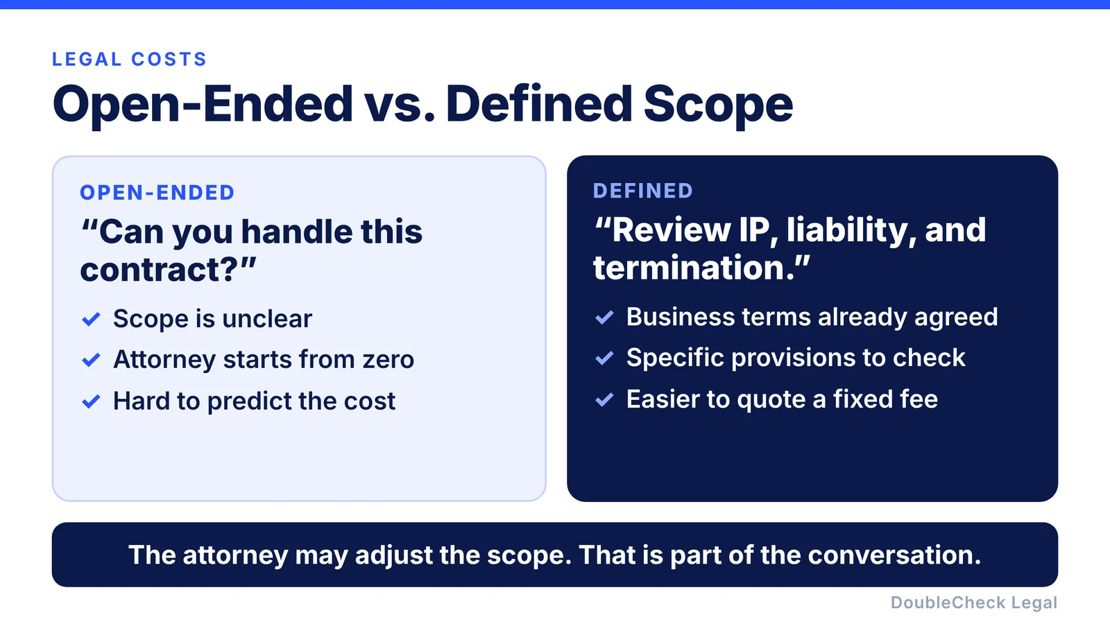An open-ended request such as can you handle this contract compared with a defined request to review IP, liability, and termination
