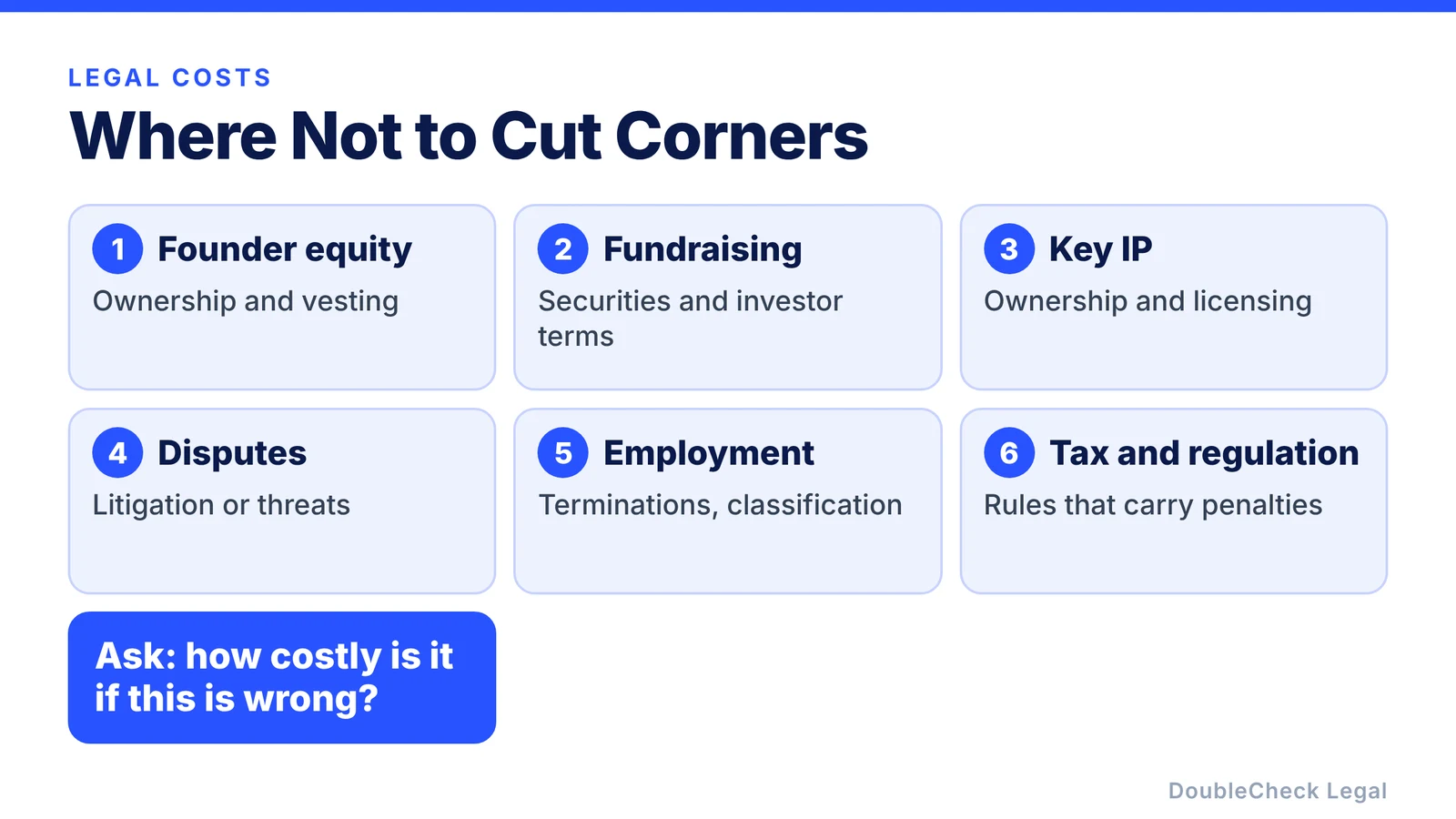 Areas where not to cut corners: founder equity, fundraising, key IP, disputes, employment, and tax and regulation