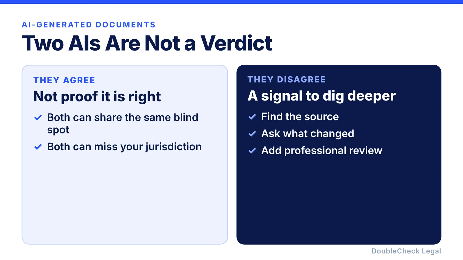 Two AIs agreeing is not proof the document is right, while disagreement is a signal to find the source, ask what changed, and add professional review