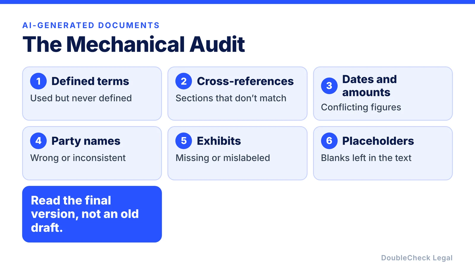 The mechanical audit: defined terms, cross-references, dates and amounts, party names, exhibits, and placeholders, reviewed on the final version rather than an old draft