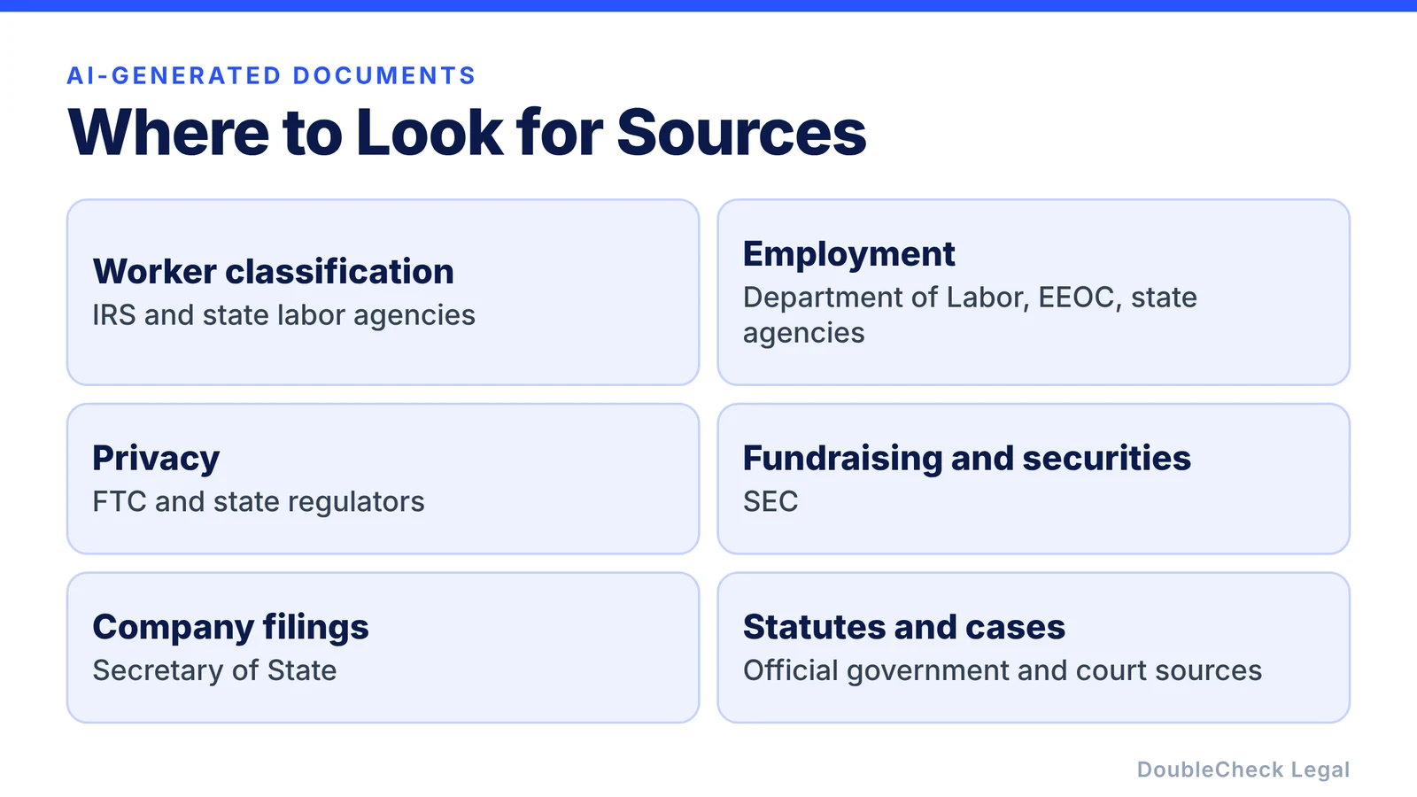Where to look for sources: worker classification with the IRS and state labor agencies, employment with the Department of Labor and EEOC, privacy with the FTC, securities with the SEC, company filings with the Secretary of State, statutes and cases from official sources